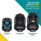 SAFETY 1ST Grow and Go All-in-One Slim Convertible Car Seat