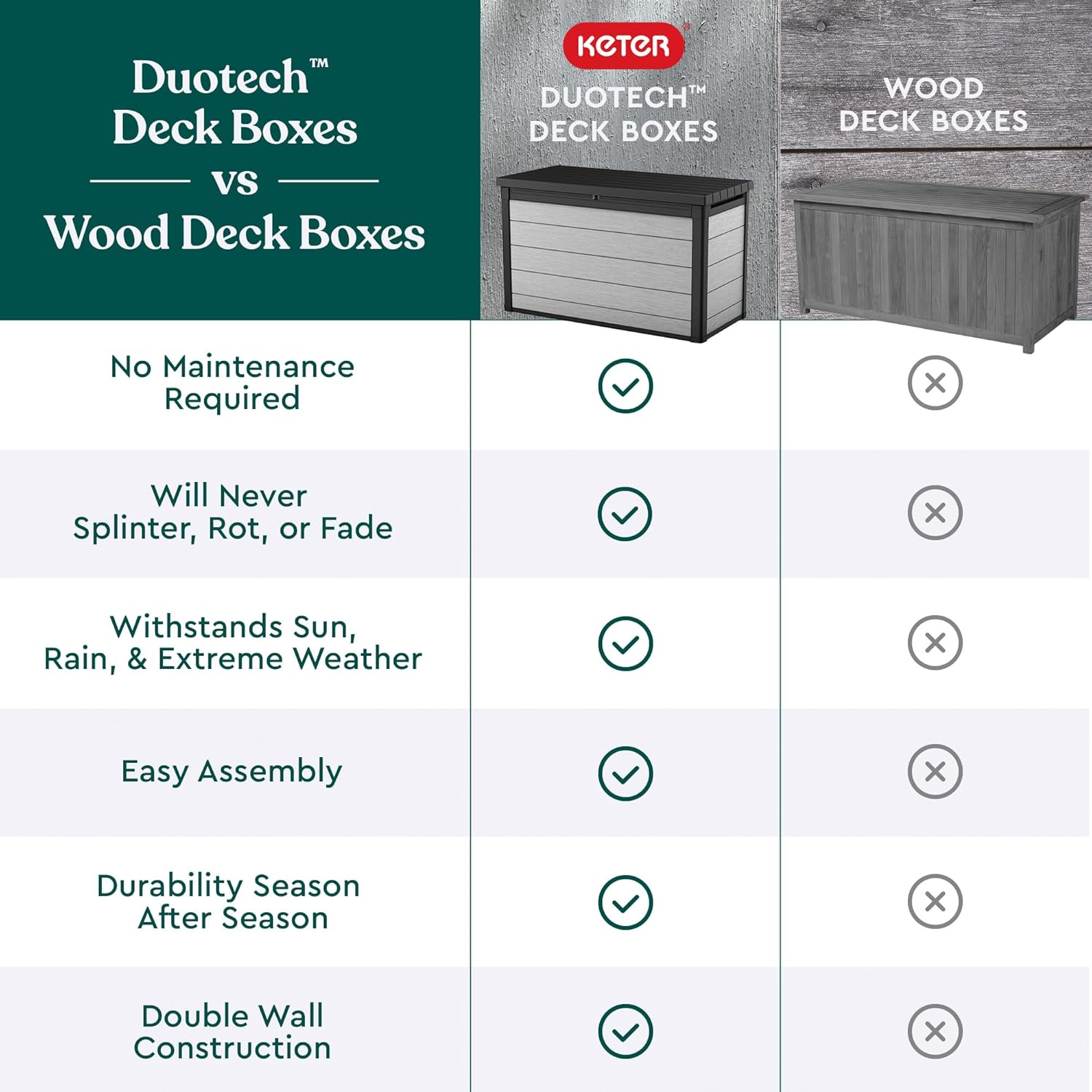 KETER Denali 200 Gallon Resin Deck Box for Outdoor Storage