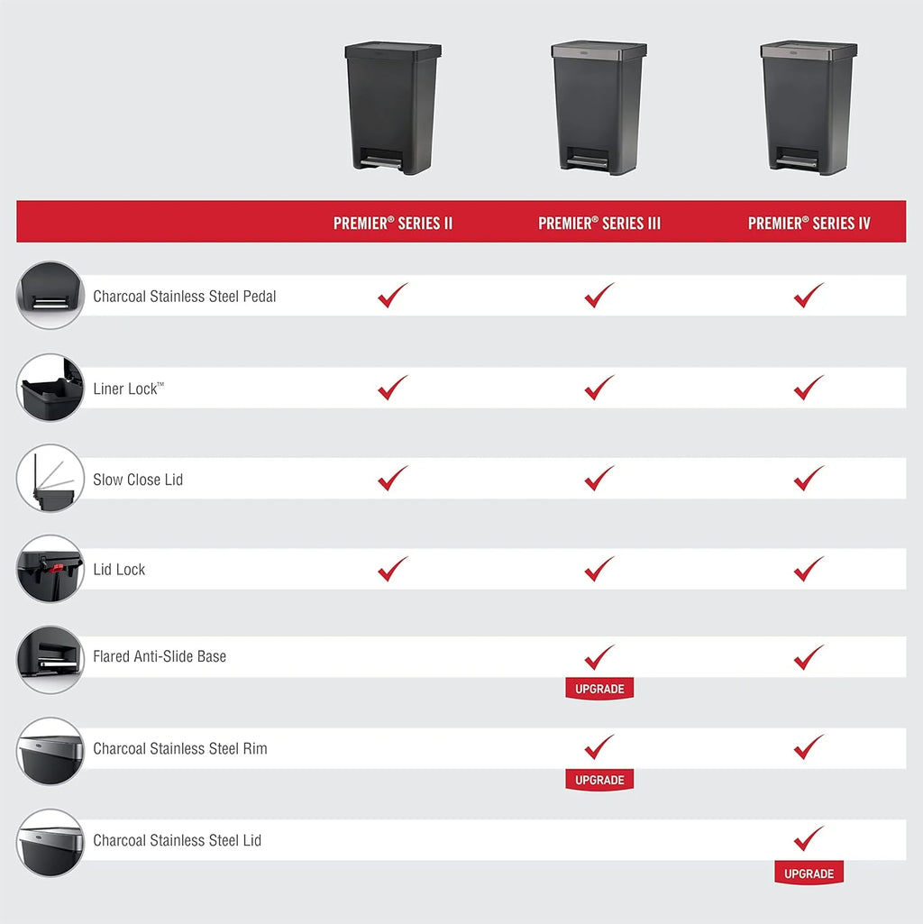 Rubbermaid Premier Series III Step-On 13 Gallon Trash Can for Home and Kitchen