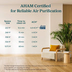 LEVOIT Core300-P Air Purifier for Home Allergens & Pets
