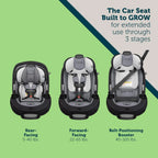 SAFETY 1ST Grow And Go All-In-One Convertible Car Seat