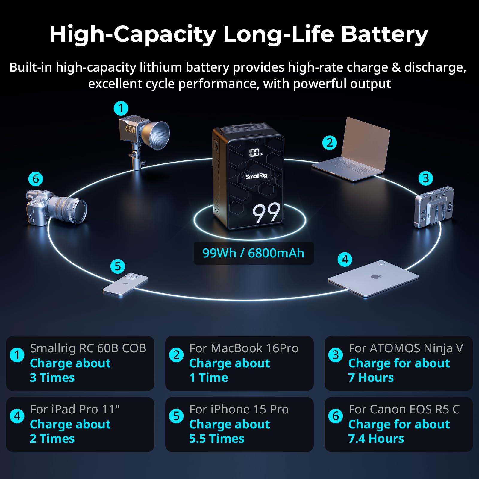 SMALLRIG V Mount Battery VB99 SE, 99Wh / 6800mAh V Mount Battery
